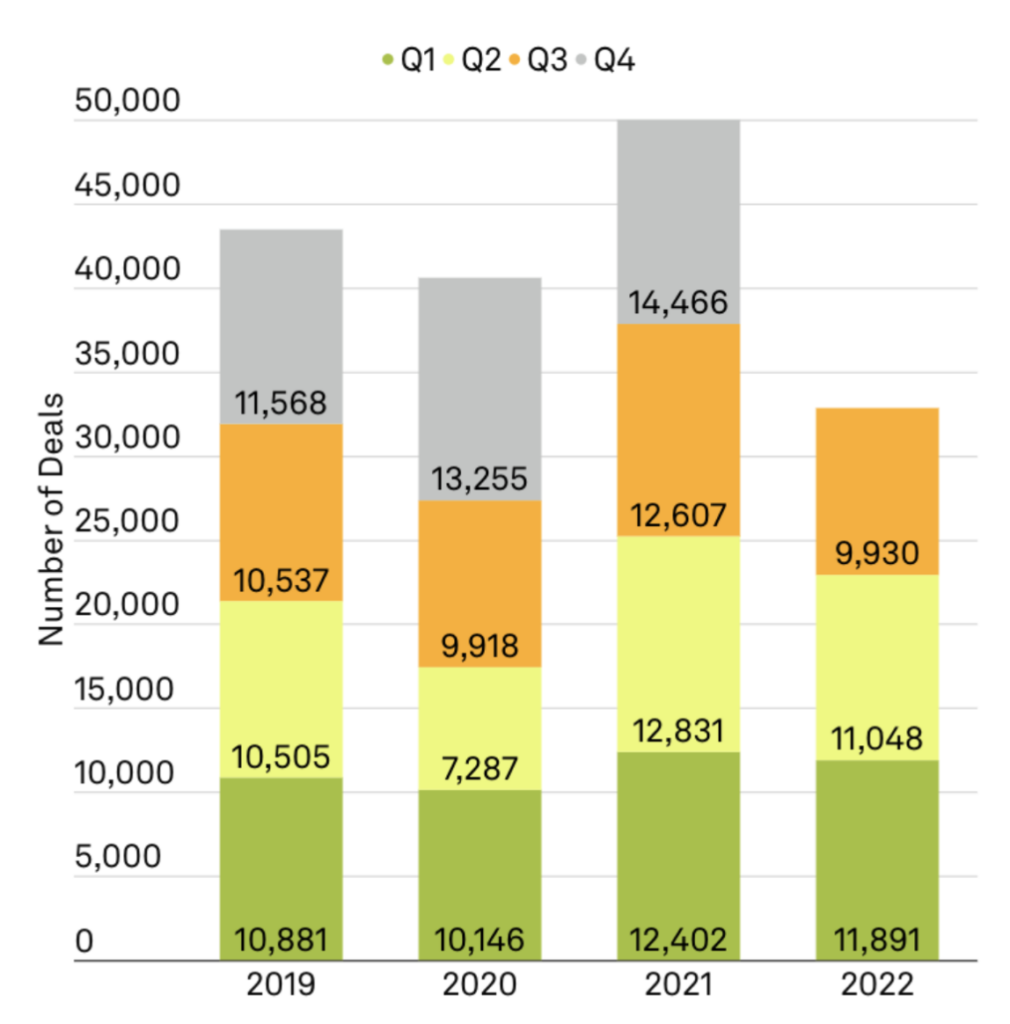 recent mergers and acquisitions 2022